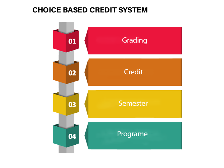 Choice Based Credit System (CBCS)